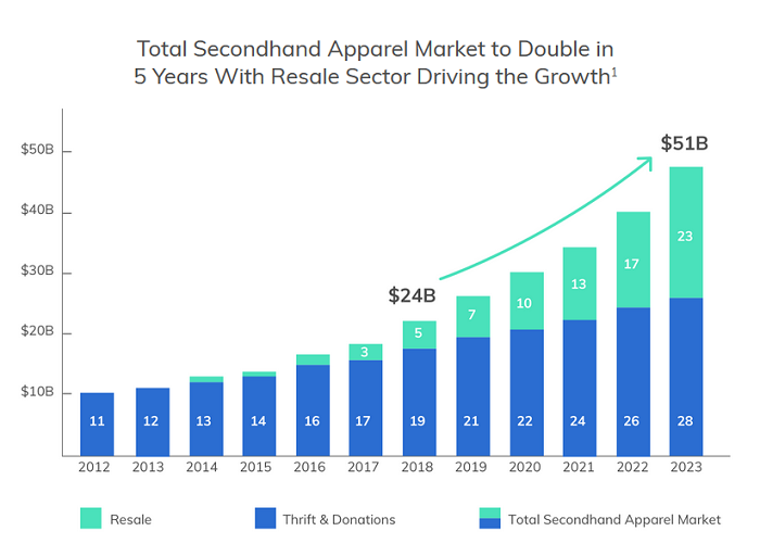 /media/9356/thredup_globalsize_secondhand