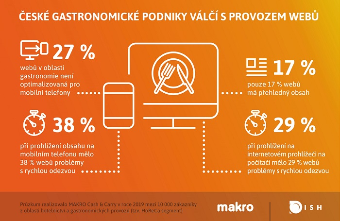 /media/9403/makro_infografika_rychlost_webu_1