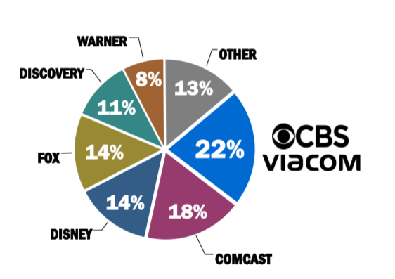 /media/9579/cbs_viacom