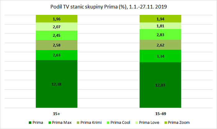 /media/10936/prima-group-2019
