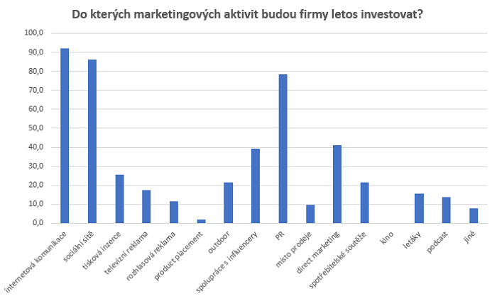 /media/11808/zia_dokterychmarketingovychaktivitbudoufirmyletosinvestovat