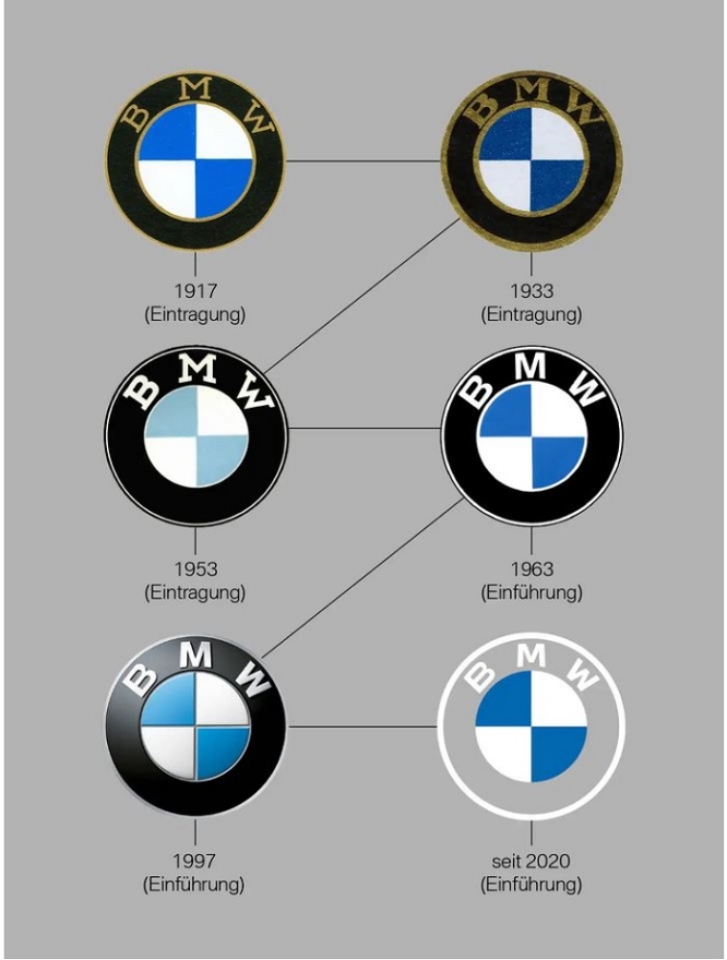 /media/11955/bmw_vyvoj_loga