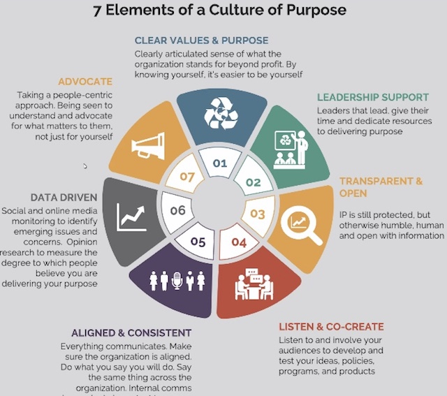 /media/12376/cultureofbrands_7-elements