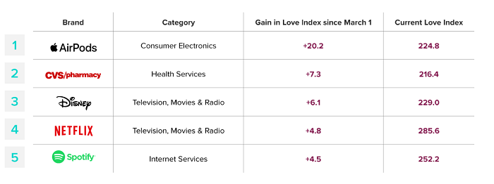 /media/13941/genz_nejvetsinarustvoblibe