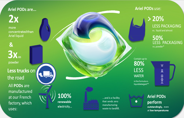 /media/14074/ariel_kapsle