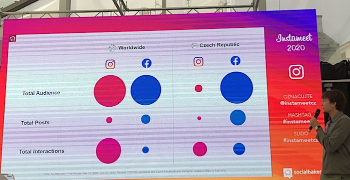 /media/14146/socialbakers_1