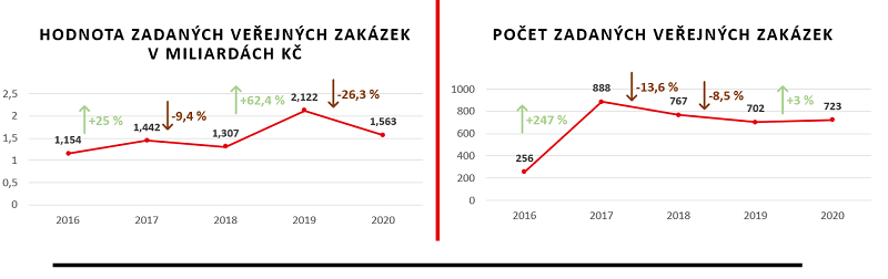 /media/15811/verejne-zakazky