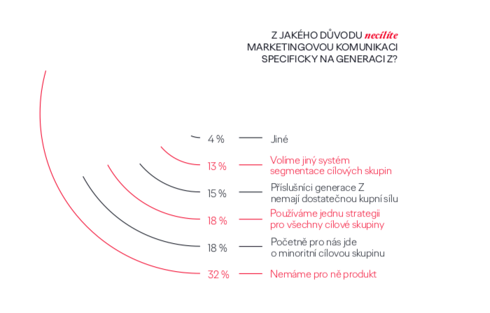 /media/17356/genz_procne