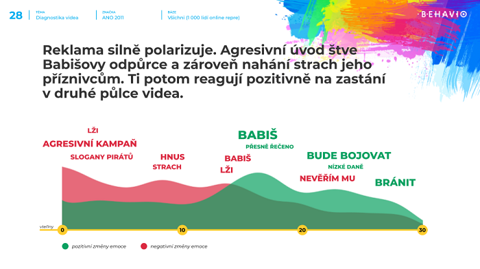 /media/18420/emoce_populace