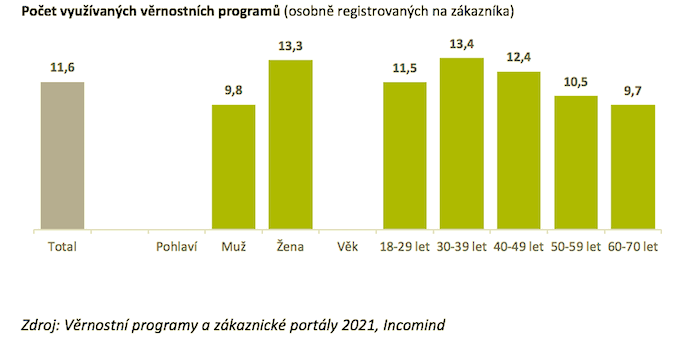 /media/19276/incomind_vernostniprogramy