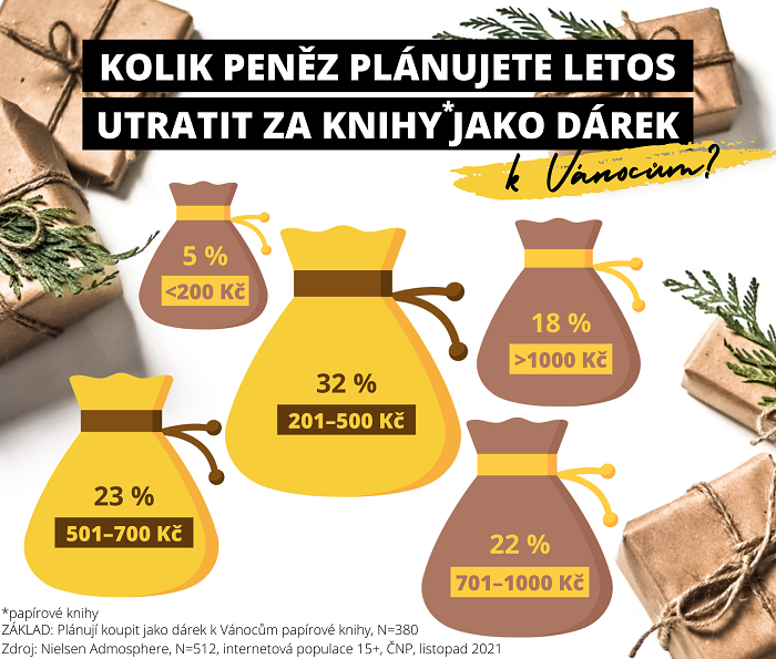 /media/19412/graf-utraty-za-knihy