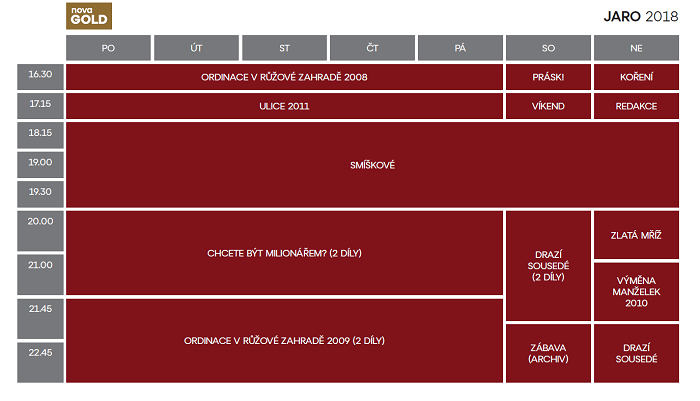 /media/2915/schéma-nova-gold_jaro-2018