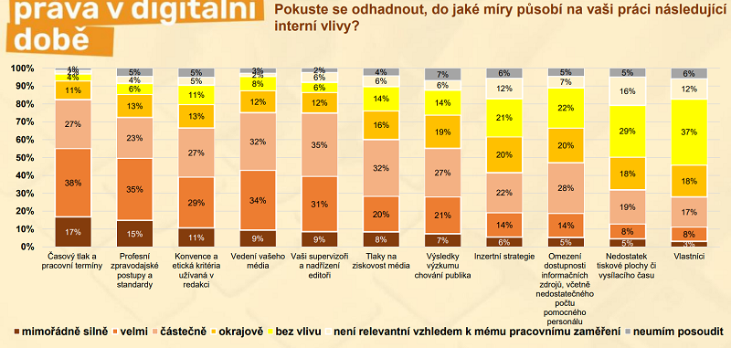 /media/22759/novinari_vyzkum1