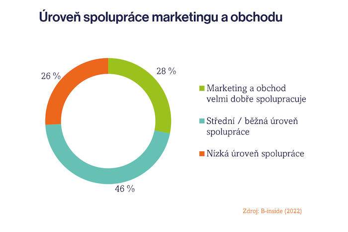 /media/23064/binside_urovenspoluprace