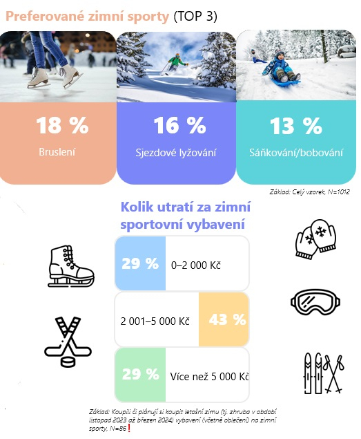 /media/vwjbqz0z/zimni-sporty