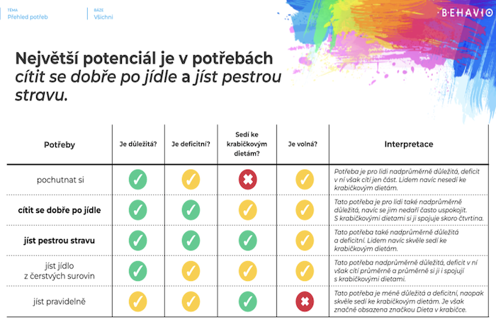 /media/0ndmw2yh/behavio_fitkitchen_potřeby