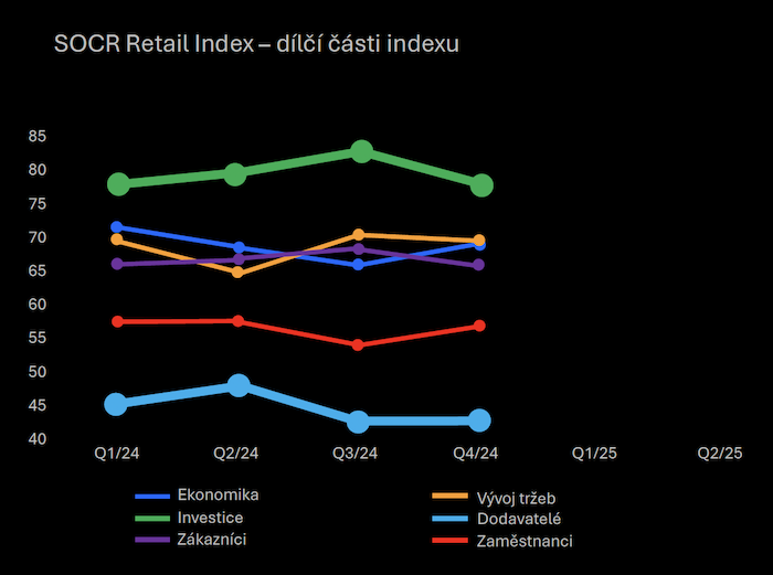/media/mjio1mwi/socr_retailindex