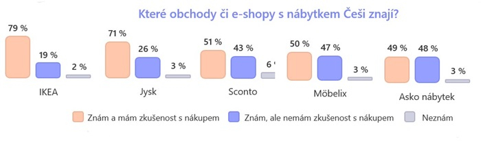 /media/4vqna4je/obchod-s-nabytkem