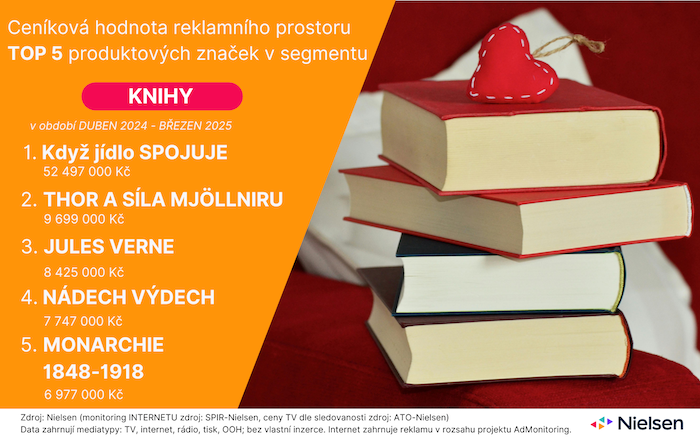 /media/wu3pvhxo/adintel_knihy