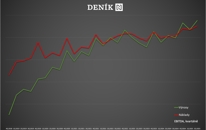 /media/wwmjsmvq/denik-n_2025