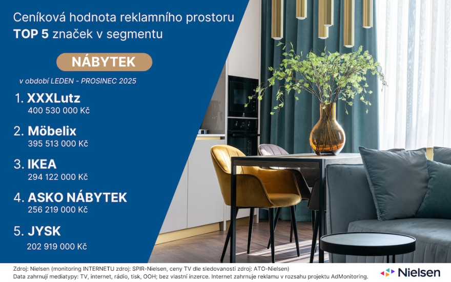 Ad Intel_nábytek_značky