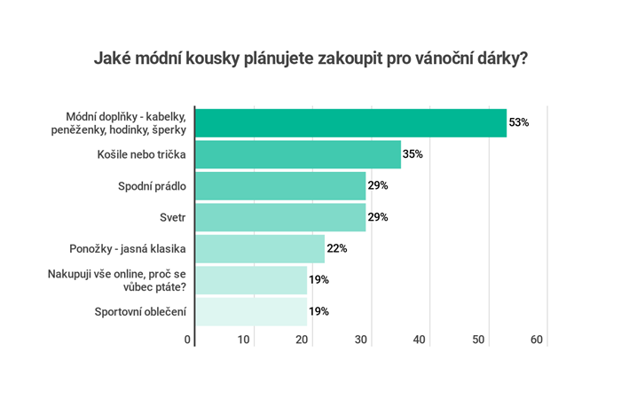 /media/6530/glami_vanocnidarky