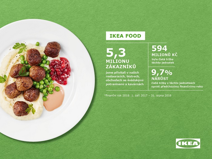 /media/6918/ikea_jídlo