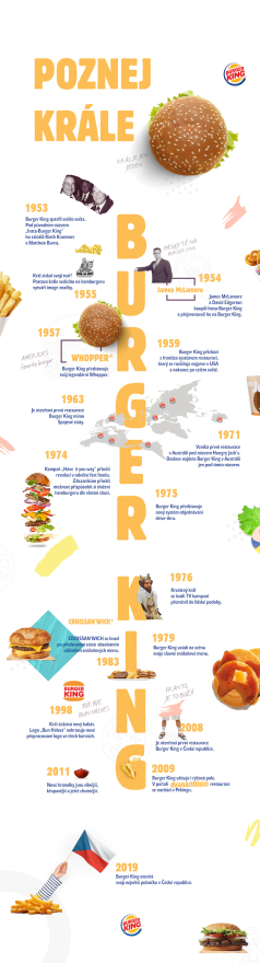 /media/6983/burgerking_infografika