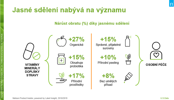 /media/8519/nielsen_udržitelnost_jasné_sdělení