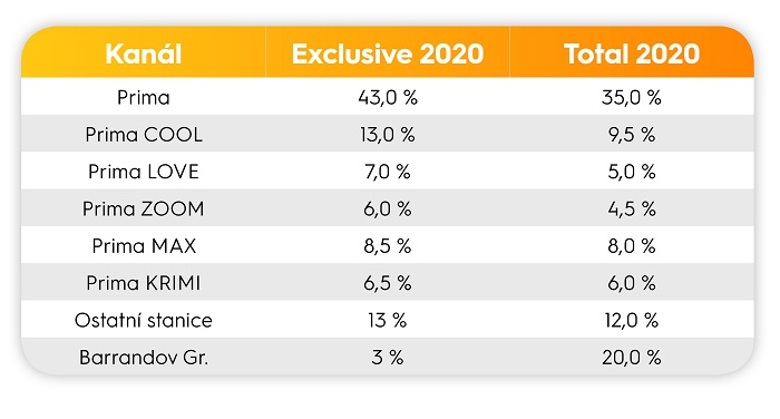 /media/10529/mediaclub_obchodni_politika_2020_bundles