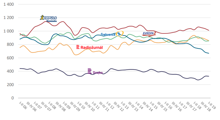 /media/10680/radia_poslechovost