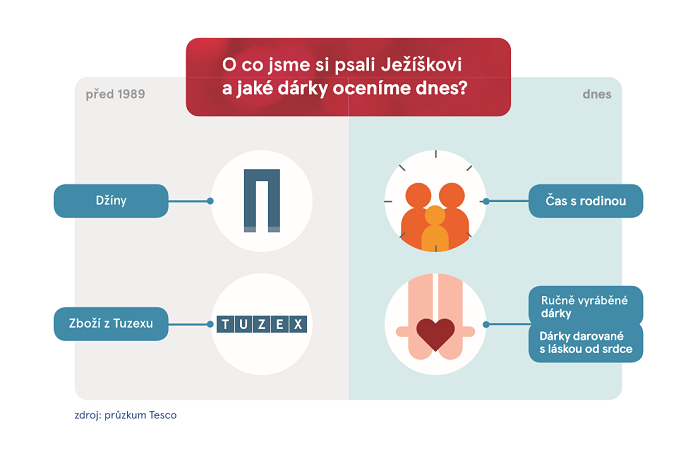 /media/11082/tesco_průzkum_1