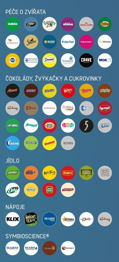 /media/2076/mars_v-číslech