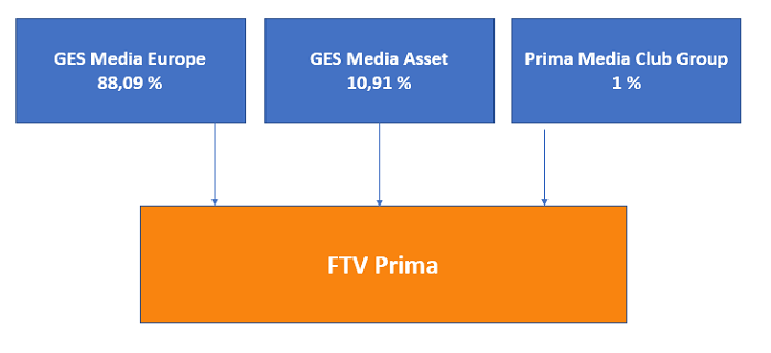 /media/12922/prima-group