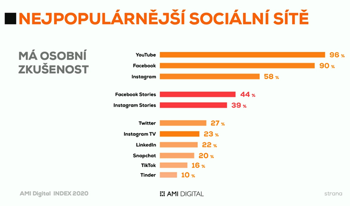 /media/13688/ami_socialni-site