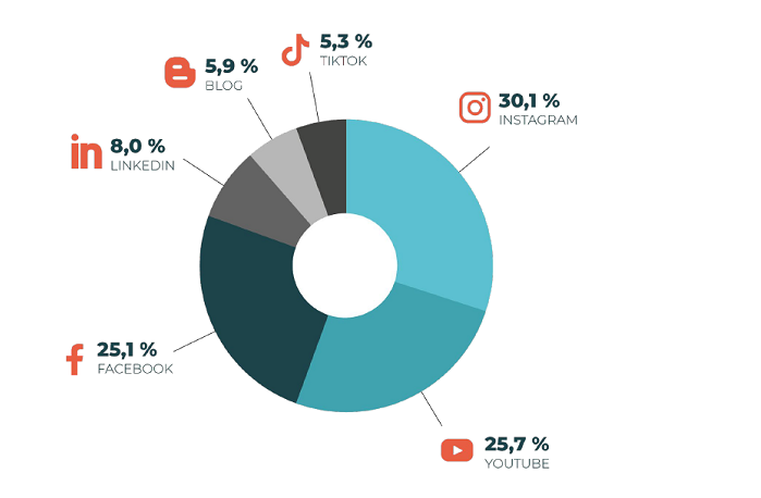 /media/14908/infleuncer-marketing