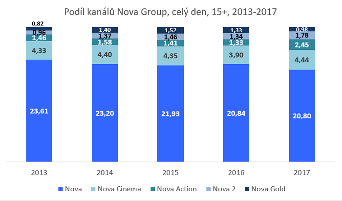 /media/2474/podil_tv-nova