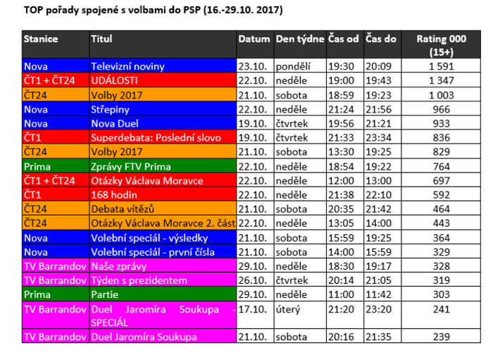 /media/2520/tv_sledovnost