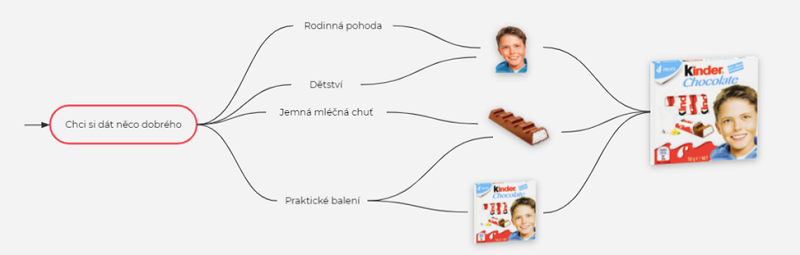 /media/16797/cukrovinky_3