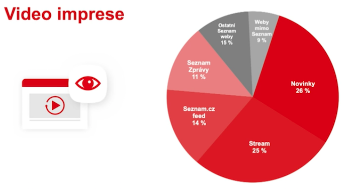 /media/17155/sklik_imprese