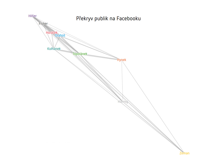 /media/2615/prekryv-publik-na-facebooku