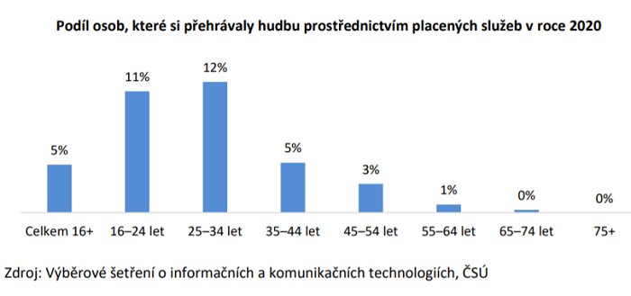 /media/18912/csu_streaming-hudby
