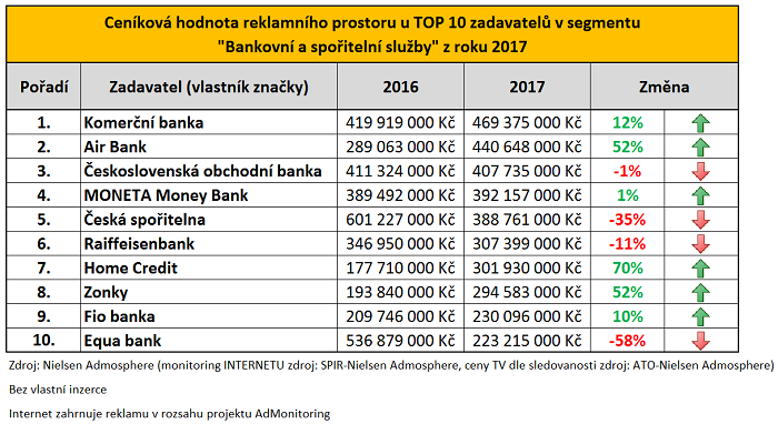 /media/2766/banky_investice