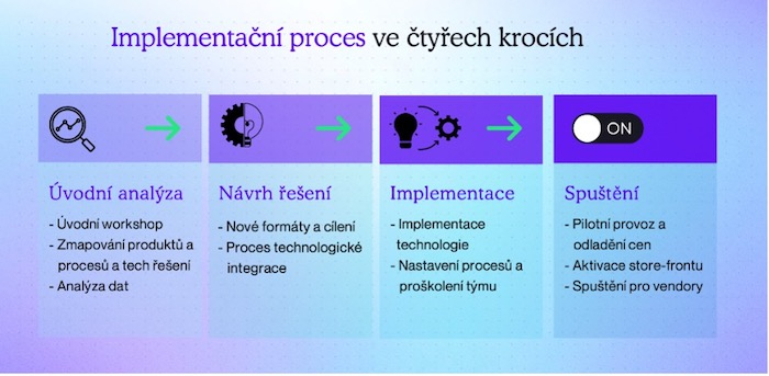 /media/21659/implementační-proces-cruxo