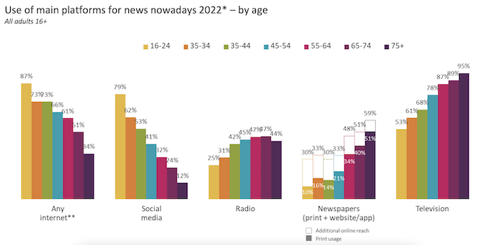 /media/21661/zdroje-zpráv-uk