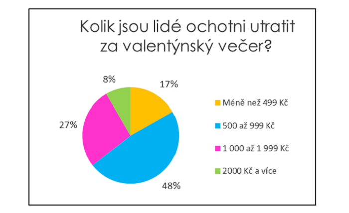 /media/3053/valentyn_kolikutratí
