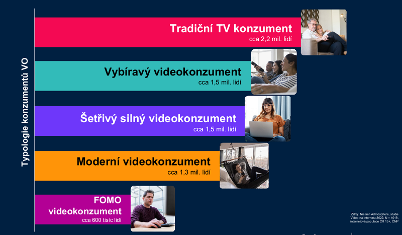 /media/22868/typologie