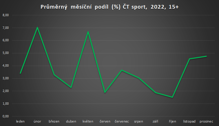 /media/24777/ct-sport_share-2022