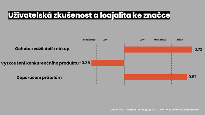 /media/25149/uzivatelskazkusenost