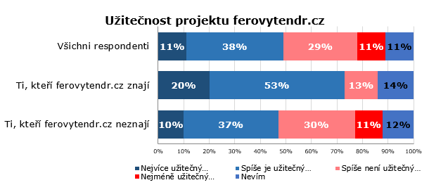 /media/1156/ferovytendr_hodnoceni